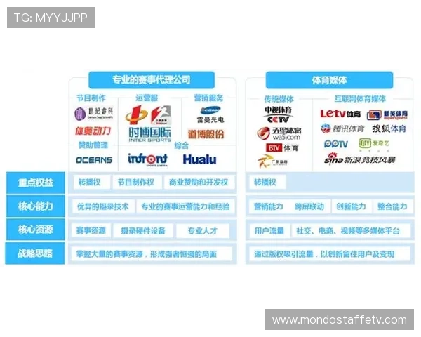 欧亿体育世界杯竞猜多种支付方式支持方便快捷存取款